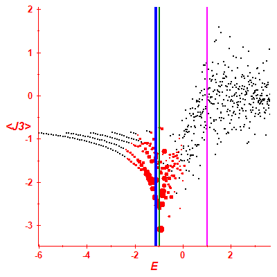 Peres lattice <J3>